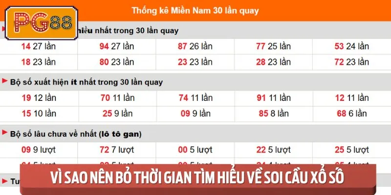 Lý do nên tìm hiểu các phương pháp soi cầu xổ số