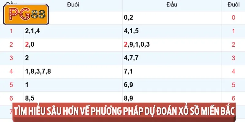 Khám phá tổng quan về dự đoán XSMB